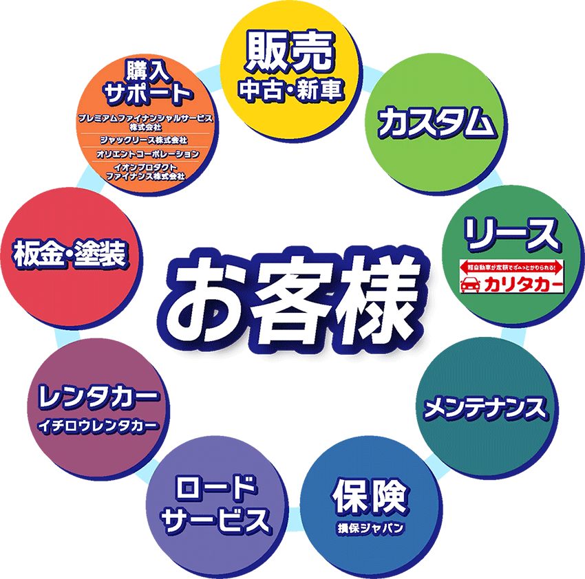 トータルカーライフサポート